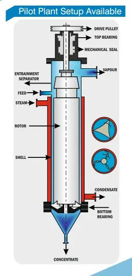 Agitated Thin Film Evaporator (ATFE) Manufacturer and supplier in Mumbai , India  |  Economy Solutions