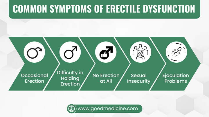 Common Symptoms Of Erectile Dysfunction 