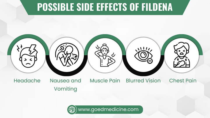 Possible side Effects Of Fildena 